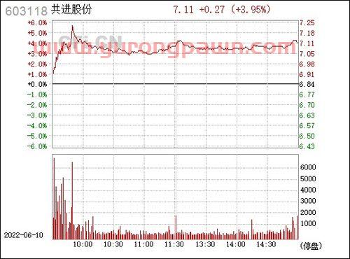 紫金矿业*股吧