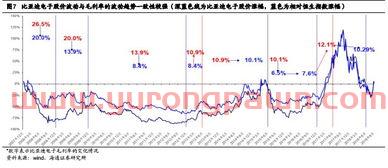 重庆港股票股吧