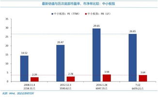 银行股票龙头股排名前十