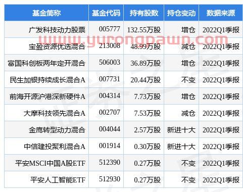 中信证券同花顺