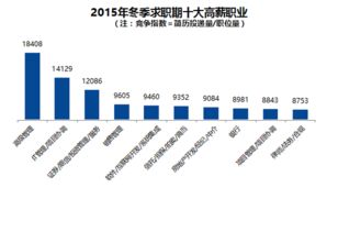 磷肥上市公司龙头股