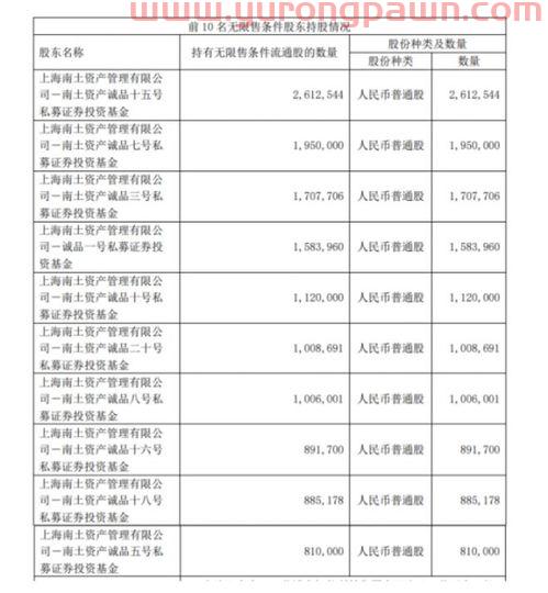 贵州茅台股票趋势分析