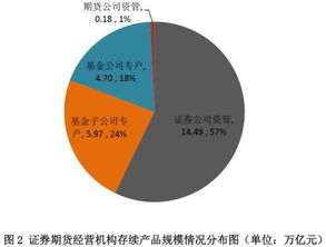 东方金信上市*消息