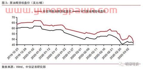 华夏基金定投推荐2015年