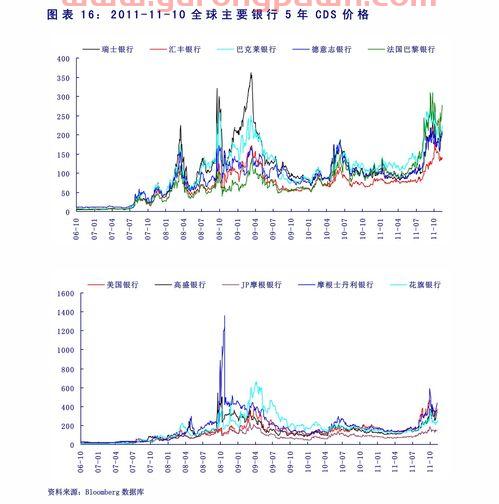 中国上市公司500强名单