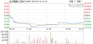 东方财富网官网手机版