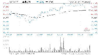 600621华鑫股份股吧