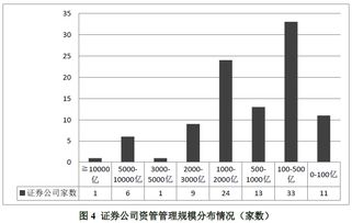 宏信证券有限责任公司