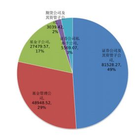 深圳证券公司