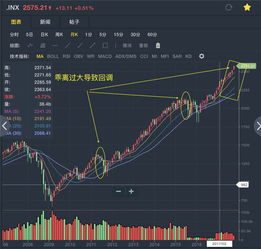 神农科技股票股吧