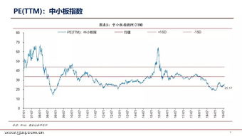 中国电信集团阳光采购网