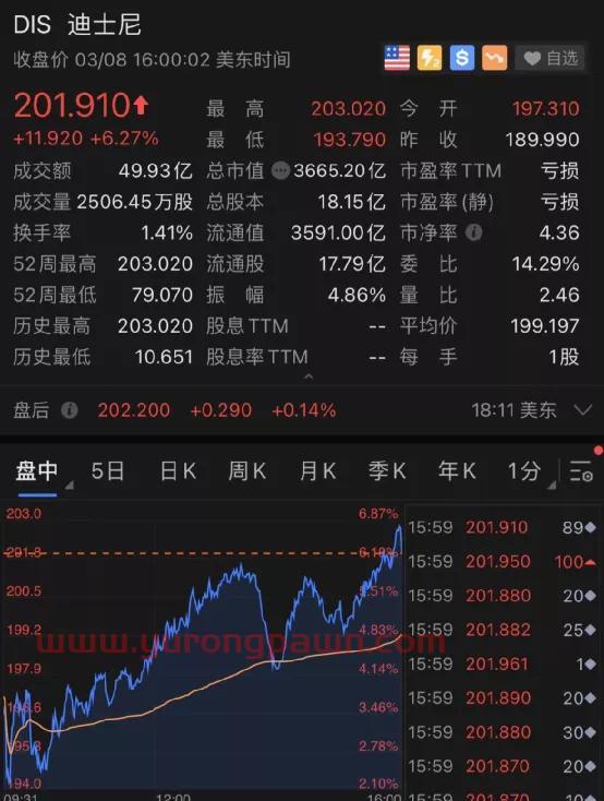 上证指数今日行情走势