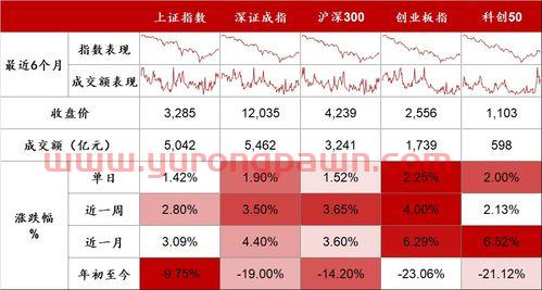 民族证券大智慧下载