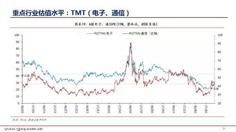 基金走势