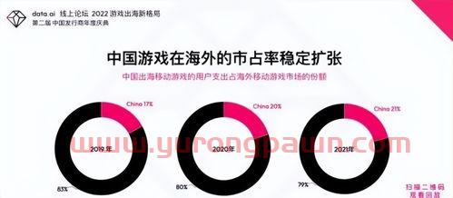 国际煤炭价格走势