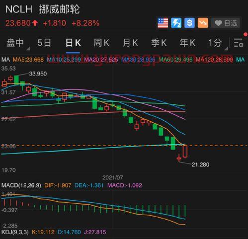 城投债是什么意思