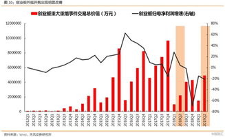 广发核心