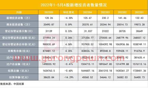 买etf手续费和买股票一样吗