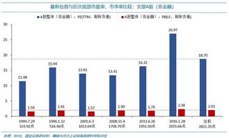 中原证券网上交易专业版