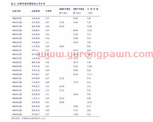 当前金价中国黄金多少钱一克