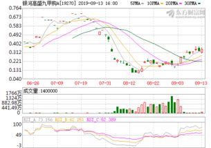 大湖股份*消息