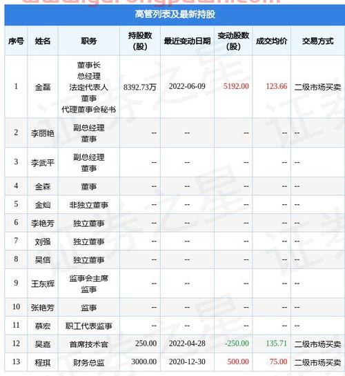 贵州茅台股票基本面分析