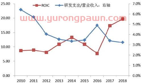 青海春天*消息