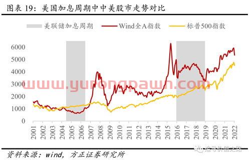 东方精选基金净值