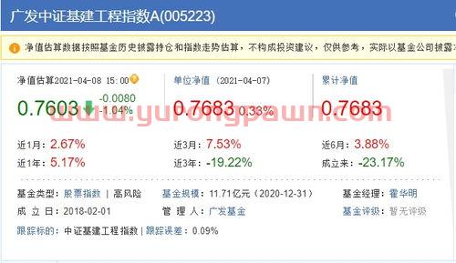 目前买什么行业基金好(什么行业基金值得投) 目前买什么行业基金好(什么行业基金值得投)