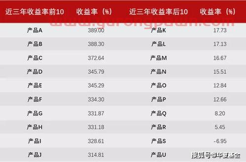 如何选基金怎么看收益平台(怎么看基金怎么选基金) 如何选基金怎么看收益平台(怎么看基金怎么选基金)