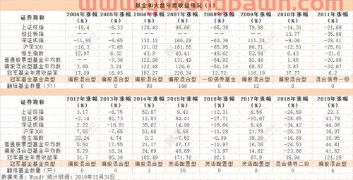 各个基金经理的投资偏好（基金经理的投资策略）