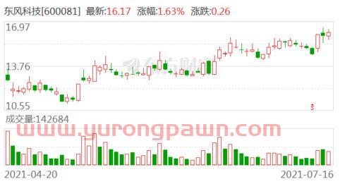 东风科技股票买基金怎么样(东风科技东方财富) 东风科技股票买基金怎么样(东风科技东方财富)