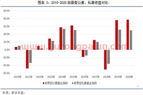 怎么购买私募基金基金经理（怎么买私募基金?）