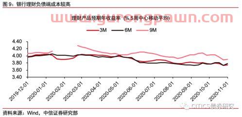 货币基金每百分收益怎么看（货币基金的收益率怎么看）
