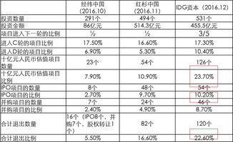 基金退出收益表怎么看明细(基金退出怎么算) 基金退出收益表怎么看明细(基金退出怎么算)