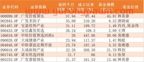 怎么看基金收益日历的金额(怎么看基金收益日历的金额呢) 怎么看基金收益日历的金额(怎么看基金收益日历的金额呢)
