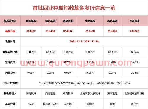 同业基金收益排名榜怎么看（同业存单指数基金）