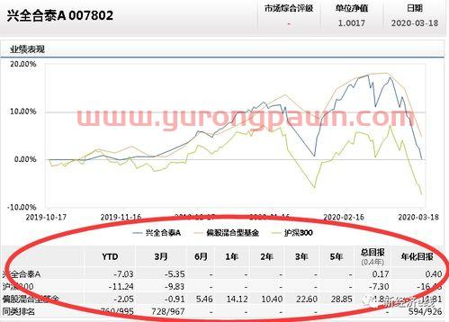 基金经理任相栋排名（任相栋天天基金网）