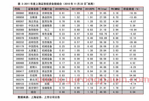 工商银行基金定投哪个好（工商银行定投基金是什么基金）