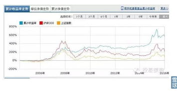 可转债私募基金经理（私募可转债和可转债的区别）