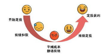 打工仔用积蓄买基金怎么样（上班族买基金怎么样）