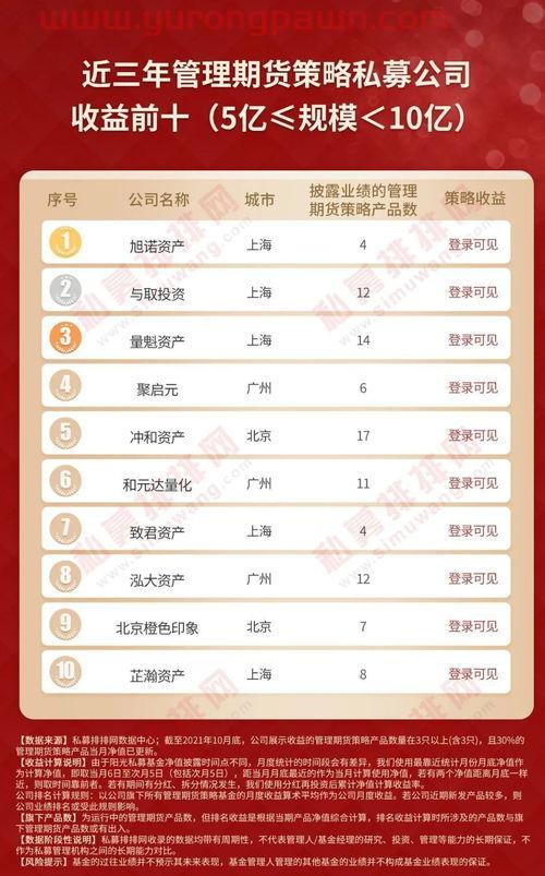 唯道集团私募基金经理名单（唯道管理咨询）