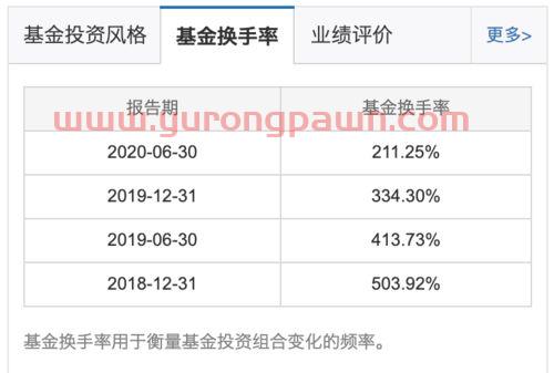 什么叫基金经理收入排名(基金经理收入水平) 什么叫基金经理收入排名(基金经理收入水平)