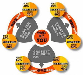 基金里边累计收益怎么看（如何看基金累计收益）