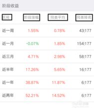 基金怎么看近一年收益情况(怎样看基金每年的收益) 基金怎么看近一年收益情况(怎样看基金每年的收益)