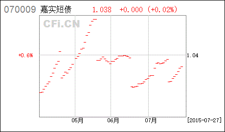 洛阳银行基金定投（洛阳银行定期）