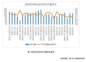 基金年化增长怎么看收益率(基金年化增长怎么看收益率是多少) 基金年化增长怎么看收益率(基金年化增长怎么看收益率是多少)