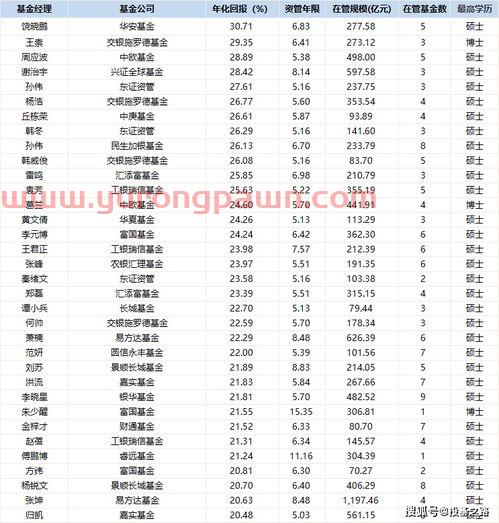 塑料行业基金经理排名榜（塑料行业基金经理排名榜前十名）
