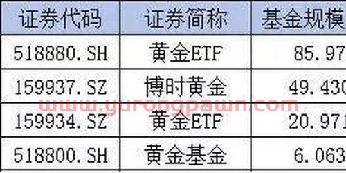 关于同时买4个基金怎么样选的信息