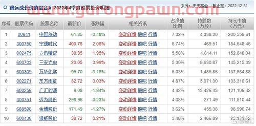 各市基金经理排名（各市基金经理排名一览表）